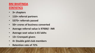 BNI Bhatinda Feature Presentation23.pptx