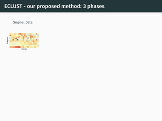 ECLUST - our proposed method: 3 phases
...
Original Data
 