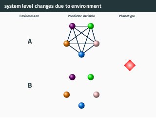 system level changes due to environment
Predictor Variable PhenotypeEnvironment
A
B
 