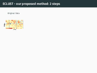 ECLUST - our proposed method: 2 steps
Original Data
 