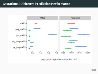 Gestational Diabetes: Prediction Performance
15/21
 