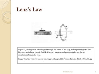 Lenz’s Law

Figure 1.1 If one passes a bar magnet through the center of the loop, a change in magnetic field
B creates an induced electric field E. Current I loops around counterclockwise, due to
orientation of magnetic pole.

Image Courtesy: http://www.physics.rutgers.edu/ugrad/labs/online/Faraday_html_600e2a63.jpg

Bhattacharya

6

 