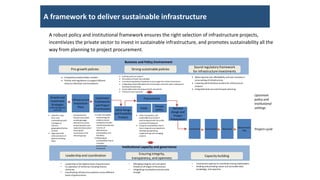 Financing for Sustainable Development | PPTX