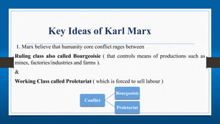 Karl Keys Analysis of Karl Marx and Marxism - By Prajwal Bhattarai ( Nepal ) | PPTX