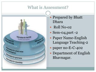 What is Assessment?

           Prepared by Bhatt
              Dhara
             Roll No-o2
             Sem-04,part -2
             Paper Name-English
              Language Teaching-2
             paper no-E-C-402
             Department of English
              Bhavnagar.
 
