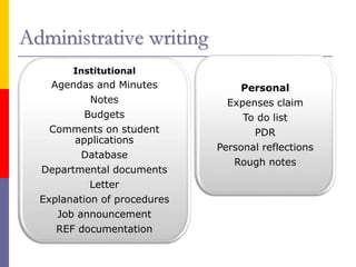 Administrative writing
Institutional
Agendas and Minutes
Notes
Budgets
Comments on student
applications
Database
Departmen...