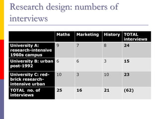 Research design: numbers of
interviews
 