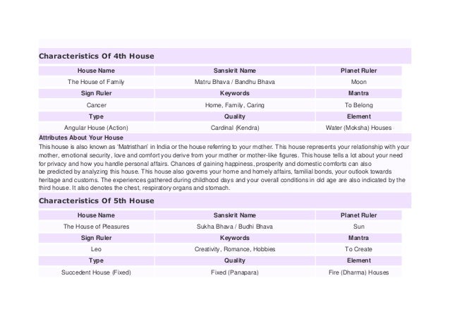 Modern sanskrit house names - House modern