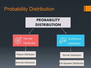 Probability Distribution
 