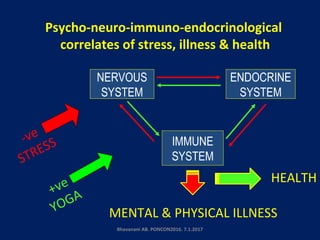 Psycho-neuro-immuno-endocrinological
correlates of stress, illness & health
NERVOUS
SYSTEM
ENDOCRINE
SYSTEM
IMMUNE
SYSTEM
MENTAL & PHYSICAL ILLNESS
+ve
YOGA
-ve
STRESS
HEALTH
Bhavanani AB. PONCON2016. 7.1.2017
 