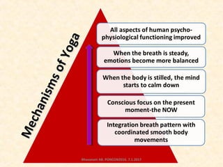 MechanismsofYoga
MechanismsofYoga
Bhavanani AB. PONCON2016. 7.1.2017
 
