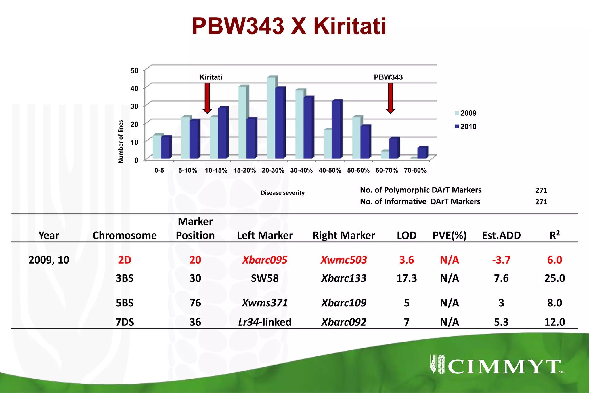 Seedling and APR  genes with intermediate effects in combination with Sr2 produce enhanced levels of resistance