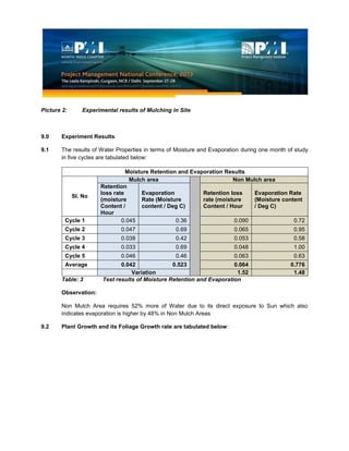 Picture 2: Experimental results of Mulching in Site
9.0 Experiment Results
9.1 The results of Water Properties in terms of Moisture and Evaporation during one month of study
in five cycles are tabulated below:
Moisture Retention and Evaporation Results
Sl. No
Mulch area Non Mulch area
Retention
loss rate
(moisture
Content /
Hour
Evaporation
Rate (Moisture
content / Deg C)
Retention loss
rate (moisture
Content / Hour
Evaporation Rate
(Moisture content
/ Deg C)
Cycle 1 0.045 0.36 0.090 0.72
Cycle 2 0.047 0.69 0.065 0.95
Cycle 3 0.038 0.42 0.053 0.58
Cycle 4 0.033 0.69 0.048 1.00
Cycle 5 0.046 0.46 0.063 0.63
Average 0.042 0.523 0.064 0.776
Variation 1.52 1.48
Table: 3 Test results of Moisture Retention and Evaporation
Observation:
Non Mulch Area requires 52% more of Water due to its direct exposure to Sun which also
indicates evaporation is higher by 48% in Non Mulch Areas
9.2 Plant Growth and its Foliage Growth rate are tabulated below:
 