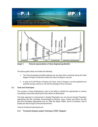 Graph: 1 Pictorial representation of Value Engineering Benefits
The above graph clearly enunciates the following:
The Value Engineering benefits attained are very high when conceived during the Initial
Stages of Project Construction where the Cost to Change is very low.
In case of O & M Phase of Project Life Cycle, Cost to Change is not that significant but
potential savings continue to rise with the passage of time if pursued.
3.3 Tools and Techniques
The success of Value Engineering is due to the ability to identify the opportunities to remove
unnecessary costs while assuring the other factors as listed above.
The basic approach to improvement in Quality Parameters can not only be through Proprietary
approaches like ISO, principles recommended by Deming, Juran, Crosby and others but also
from Non Proprietary Approaches such as TQM, Six Sigma, FMEA, Voice of Customer, Cost of
Quality and also through Continual Improvement.
Tools for Continual Improvement are
3.3.1 Functional Analysis system Technique ( FAST ) Diagram:
 