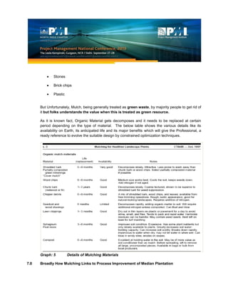 Stones
Brick chips
Plastic
But Unfortunately, Mulch, being generally treated as green waste, by majority people to get rid of
it but folks understands the value when this is treated as green resource.
As it is known fact, Organic Material gets decomposes and it needs to be replaced at certain
period depending on the type of material. The below table shows the various details like its
availability on Earth, its anticipated life and its major benefits which will give the Professional, a
ready reference to evolve the suitable design by constrained optimization techniques.
Graph: 5 Details of Mulching Materials
7.0 Broadly How Mulching Links to Process Improvement of Median Plantation
 