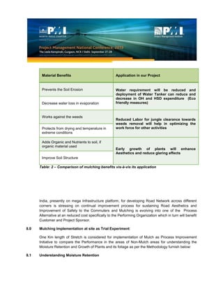 Material Benefits Application in our Project
Prevents the Soil Erosion Water requirement will be reduced and
deployment of Water Tanker can reduce and
decrease in OH and HSD expenditure (Eco
friendly measures)Decrease water loss in evaporation
Works against the weeds
Reduced Labor for jungle clearance towards
weeds removal will help in optimizing the
work force for other activitiesProtects from drying and temperature in
extreme conditions
Adds Organic and Nutrients to soil, if
organic material used
Early growth of plants will enhance
Aesthetics and reduce glaring effects
Improve Soil Structure
Table: 2 – Comparison of mulching benefits vis-à-vis its application
India, presently on mega Infrastructure platform, for developing Road Network across different
corners is stressing on continual improvement process for sustaining Road Aesthetics and
Improvement of Safety to the Commuters and Mulching is evolving into one of the Process
Alternative at an reduced cost specifically to the Performing Organization which in turn will benefit
Customer and Project Sponsor.
8.0 Mulching Implementation at site as Trial Experiment:
One Km length of Stretch is considered for implementation of Mulch as Process Improvement
Initiative to compare the Performance in the areas of Non-Mulch areas for understanding the
Moisture Retention and Growth of Plants and its foliage as per the Methodology furnish below:
8.1 Understanding Moisture Retention
 