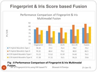 Multimodal fusion of fingerprint and iris | PPTX