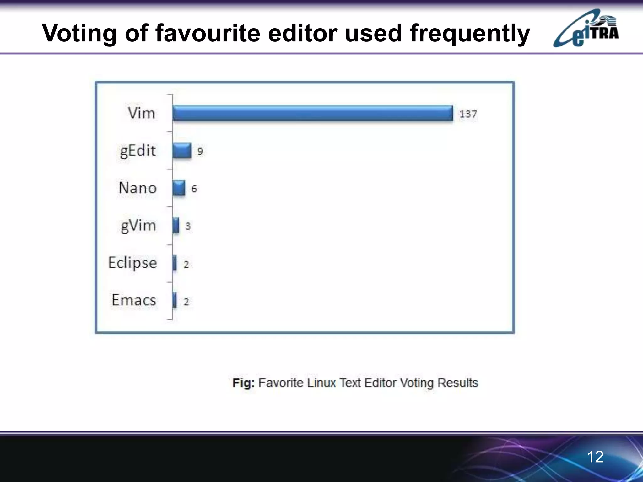 Voting of favourite editor used frequently 
12 
 
