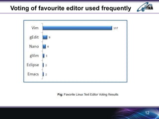 Voting of favourite editor used frequently 
12 
 