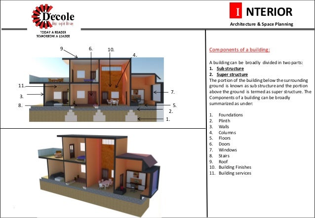 bhavika goyal b sc interior design building construction bhavika goyal b sc interior design building construction