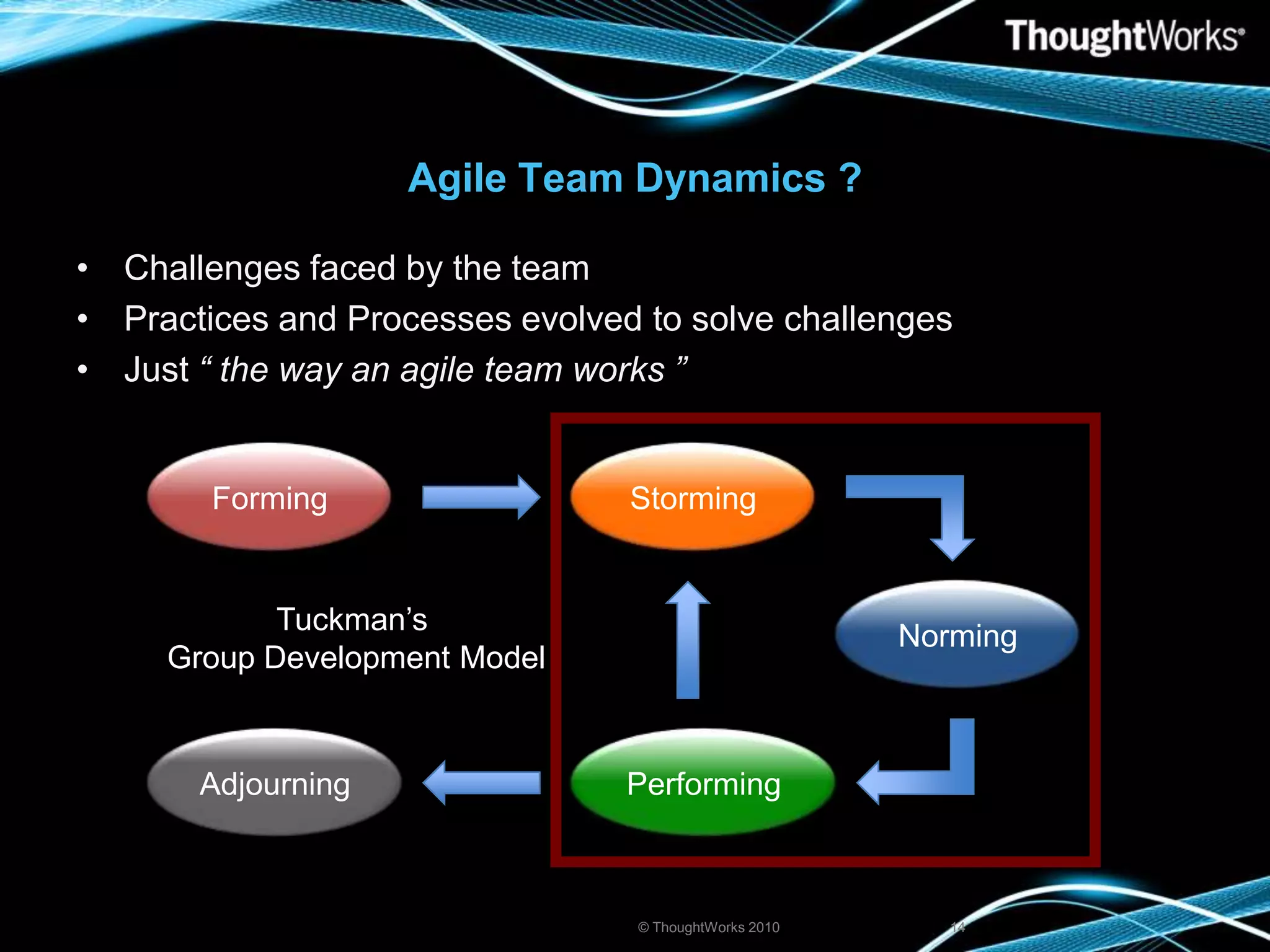 Agile Team Dynamics ? Challenges faced by the teamPractices and Processes evolved to solve challengesJust “ the way an agile team works ”FormingStormingNormingTuckman’s Group Development ModelPerformingAdjourning© ThoughtWorks 201014