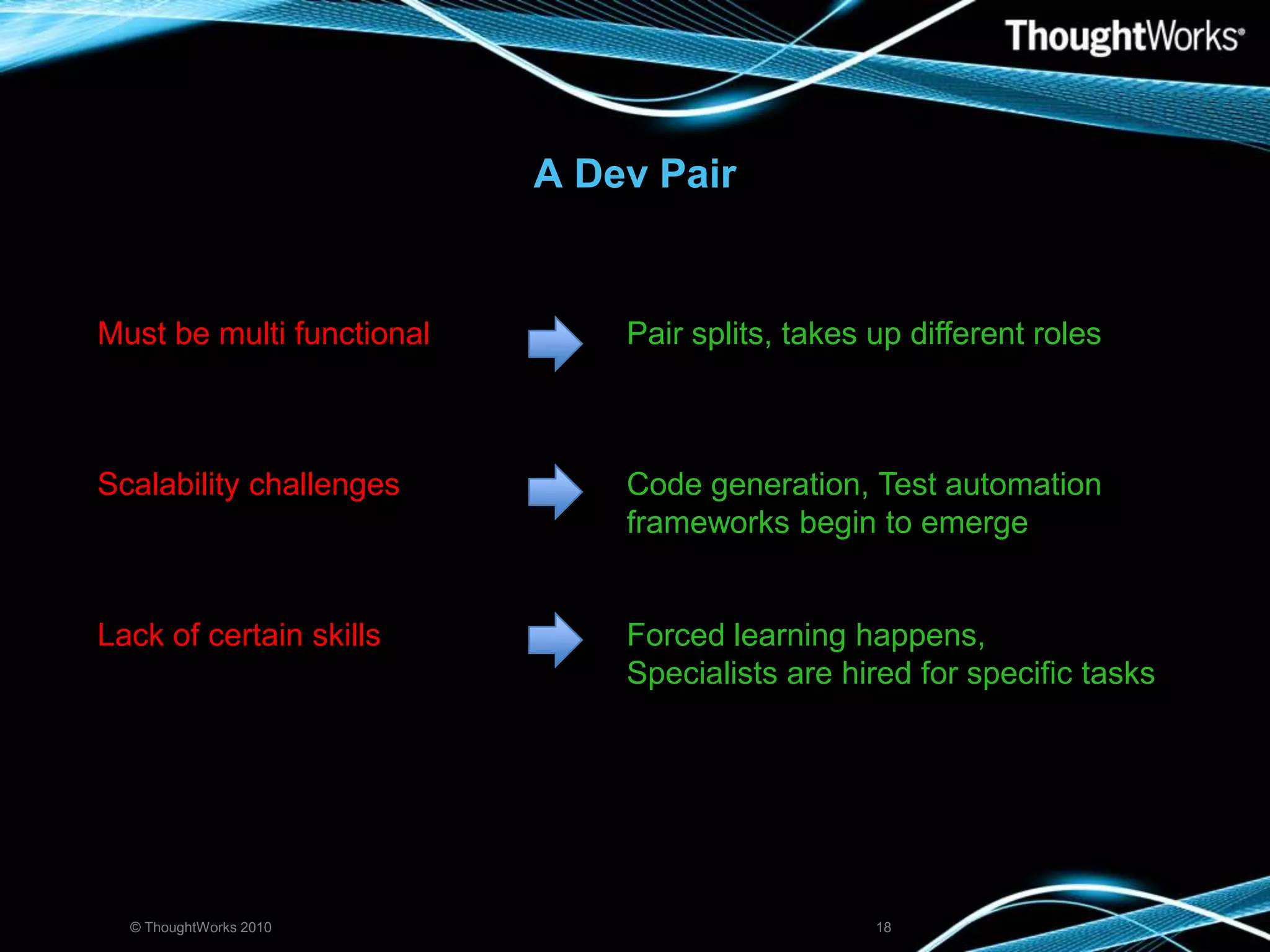 A Dev Pair© ThoughtWorks 201018