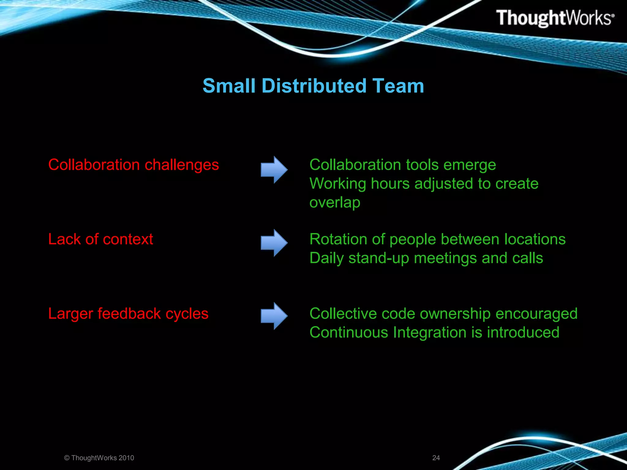 Small Distributed Team© ThoughtWorks 201024