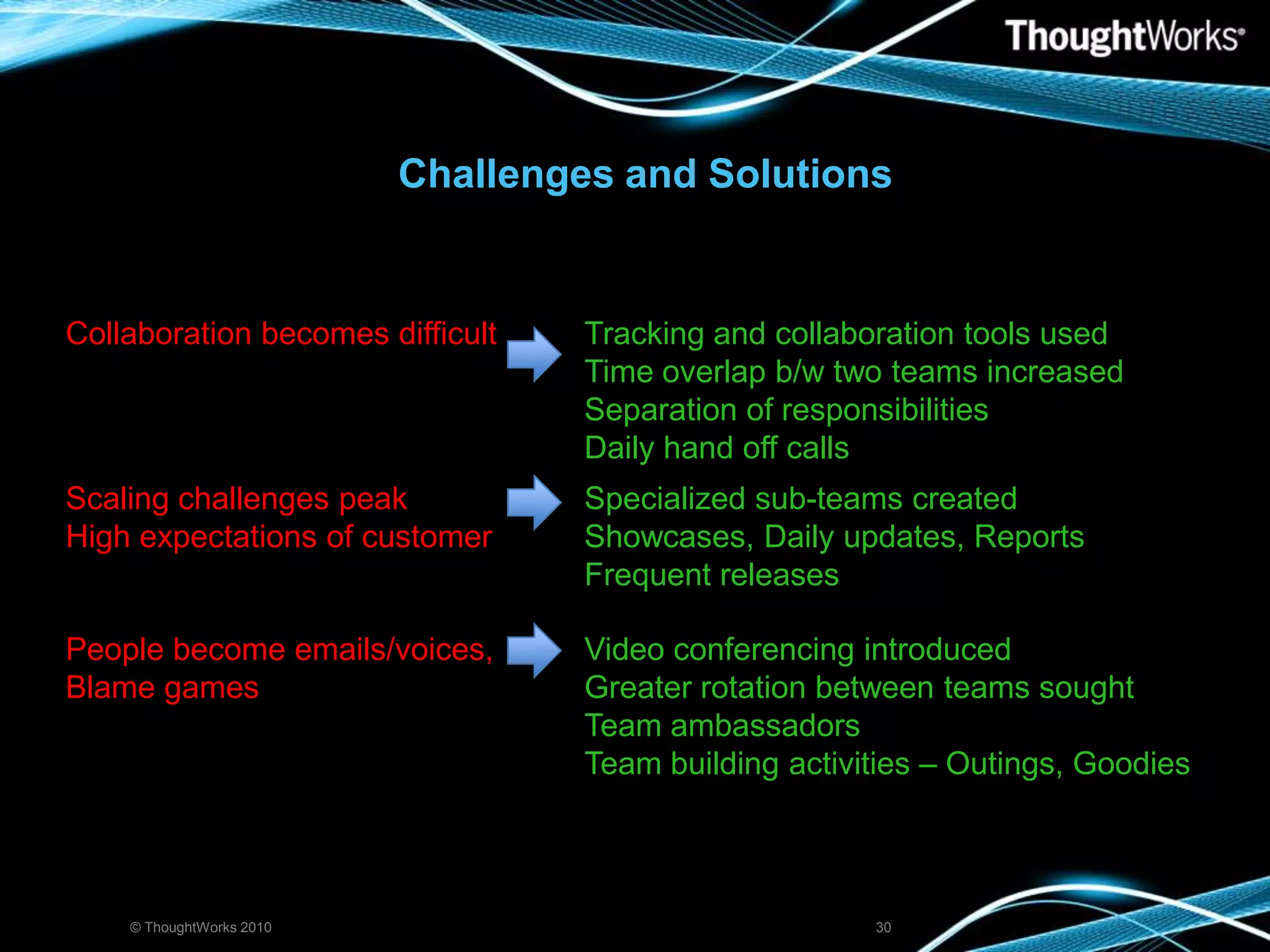 Challenges and Solutions© ThoughtWorks 201030