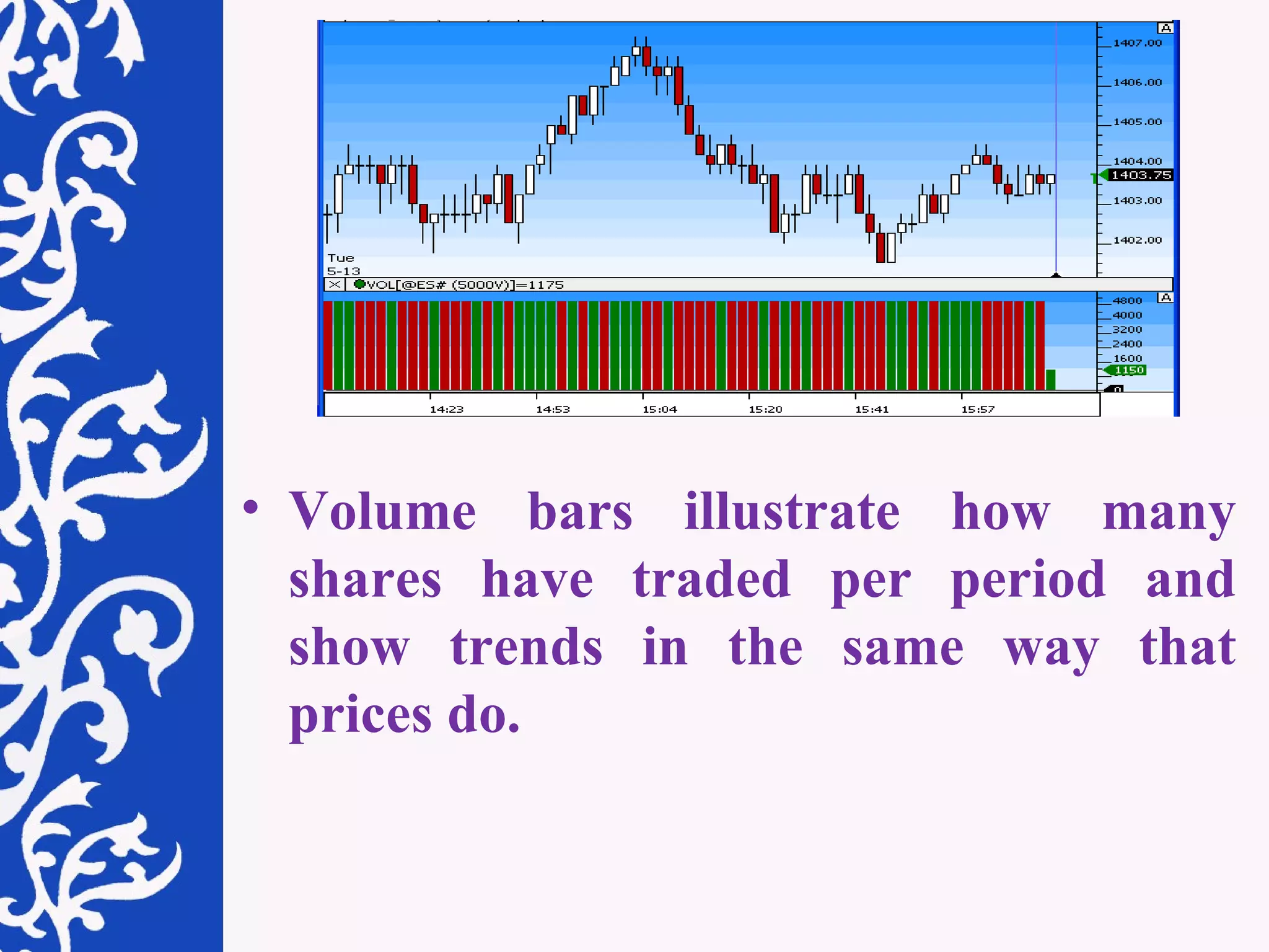 Volume bars illustrate how many shares have traded per period and show trends in the same way that prices do. 