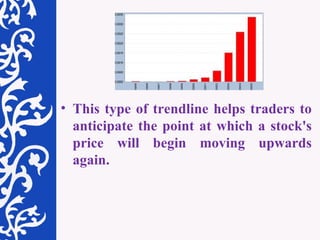 This type of trendline helps traders to anticipate the point at which a stock's price will begin moving upwards again. 
