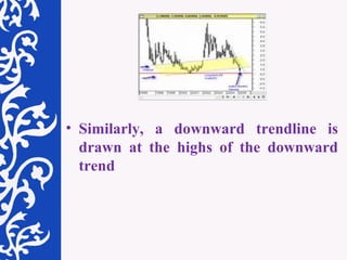 Similarly, a downward trendline is drawn at the highs of the downward trend 