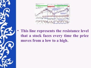 This line represents the resistance level that a stock faces every time the price moves from a low to a high .  