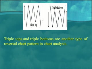 Triple tops and triple bottoms are another type of reversal chart pattern in chart analysis. 