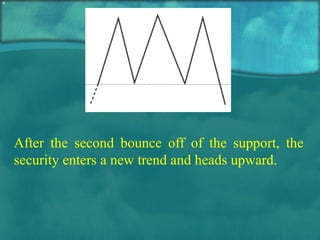 After the second bounce off of the support, the security enters a new trend and heads upward.  