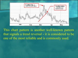 This chart pattern is another well-known pattern that signals a trend reversal - it is considered to be one of the most reliable and is commonly used. 