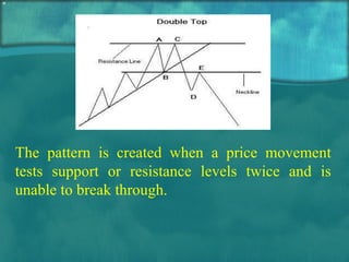 The pattern is created when a price movement tests support or resistance levels twice and is unable to break through.  