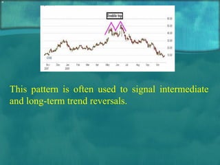 This pattern is often used to signal intermediate and long-term trend reversals. 