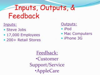 Inputs, Outputs, &
  Feedback
Inputs:                    Outputs:
 Steve Jobs                iPod
 17,000 Employees          Mac Computers
                            iPhone 3G
 200+ Retail Stores


                 Feedback:
                 •Customer
              Support/Service
                •AppleCare
 