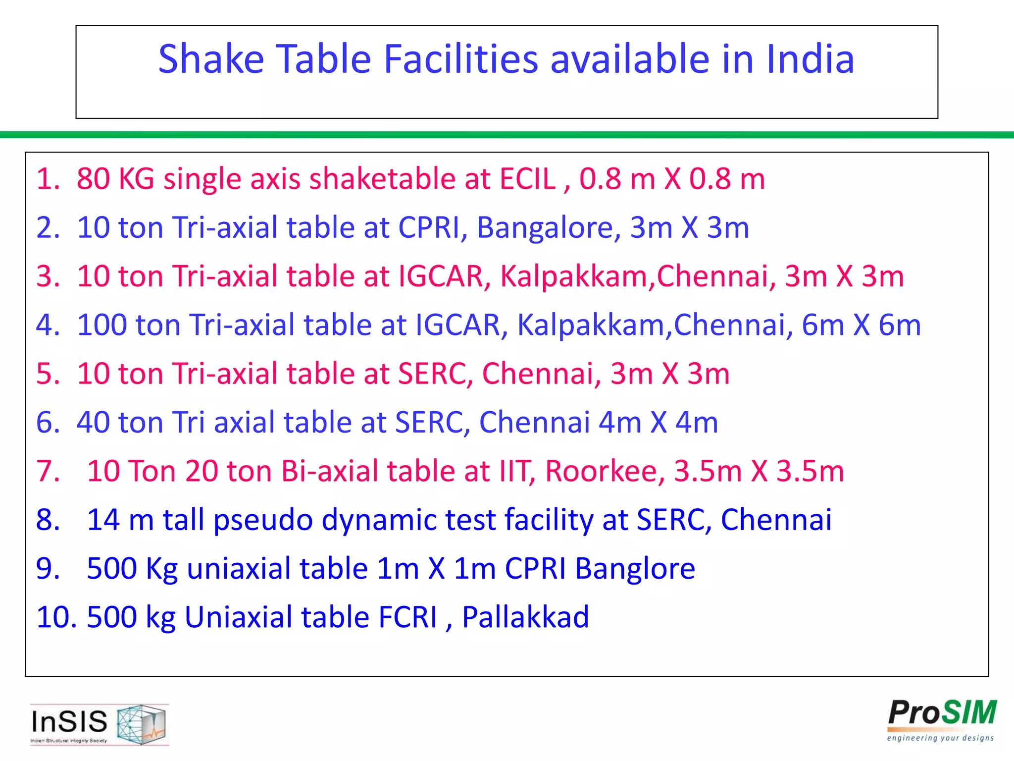 Shake Table Facilities available in India
1. 80 KG single axis shaketable at ECIL , 0.8 m X 0.8 m
2. 10 ton Tri-axial table at CPRI, Bangalore, 3m X 3m
3. 10 ton Tri-axial table at IGCAR, Kalpakkam,Chennai, 3m X 3m
4. 100 ton Tri-axial table at IGCAR, Kalpakkam,Chennai, 6m X 6m
5. 10 ton Tri-axial table at SERC, Chennai, 3m X 3m
6. 40 ton Tri axial table at SERC, Chennai 4m X 4m
7. 10 Ton 20 ton Bi-axial table at IIT, Roorkee, 3.5m X 3.5m
8. 14 m tall pseudo dynamic test facility at SERC, Chennai
9. 500 Kg uniaxial table 1m X 1m CPRI Banglore
10. 500 kg Uniaxial table FCRI , Pallakkad
 