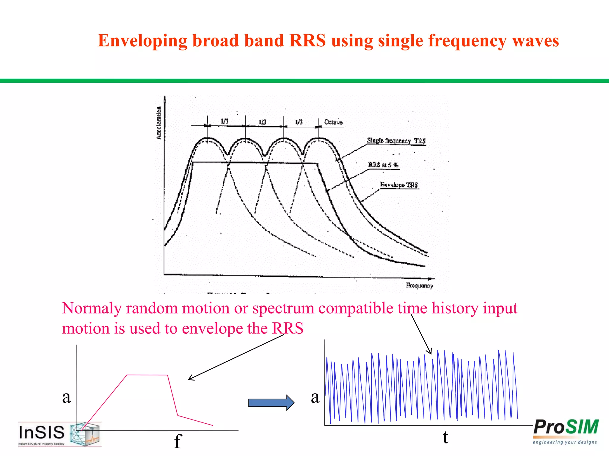 Enveloping broad band RRS using single frequency waves
Normaly random motion or spectrum compatible time history input
motion is used to envelope the RRS
a
f
a
t
 