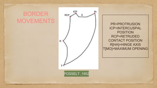 BORDER
MOVEMENTS
Caption
POSSELT ,1952
PR=PROTRUSION
ICP=INTERCUSPAL
POSITION
RCP=RETRUDED
CONTACT POSITION
R[HA]=HINGE AXIS
T[MO]=MAXIMUM OPENING
 