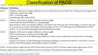 Classification of PACG
 