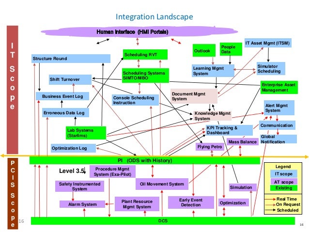 [DIAGRAM] Sap Pi Landscape Diagram - WIRINGSCHEMA.COM