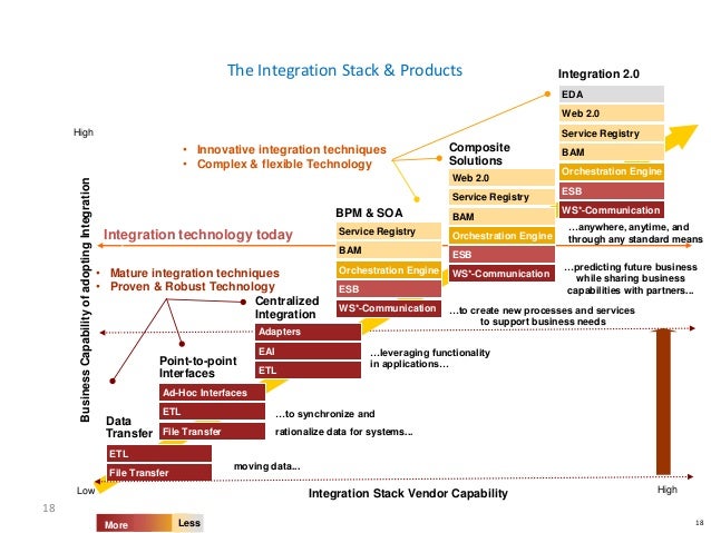 Bpm systems comparison