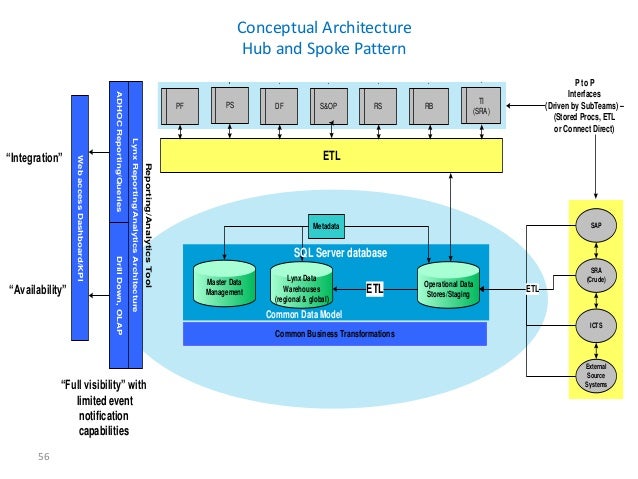 informatica mdm architecture diagram etl architecture diagram sql diagram elsavadorla informatica mdm architecture diagram etl architecture diagram sql diagram elsavadorla