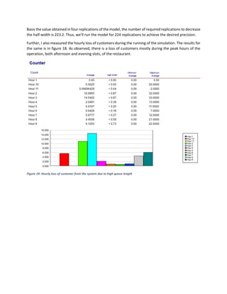 Basis the value obtained in four replications of the model, the number of required replications to decrease
the half-width is 223.2. Thus, we’ll run the model for 224 replications to achieve the desired precision.
Further, I also measured the hourly loss of customers during the running of the simulation. The results for
the same is in figure 18. As observed, there is a loss of customers mostly during the peak hours of the
operation, both afternoon and evening slots, of the restaurant.
Figure 19: Hourly loss of customer from the system due to high queue length
 