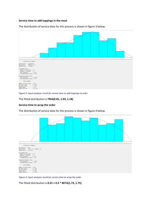 Service time to add toppings in the meal
The distribution of service data for this process is shown in figure 3 below.
Figure 3: Input analyzer result for service time to add toppings to order
The fitted distribution is TRIA(0.81, 1.03, 1.18)
Service time to wrap the order
The distribution of service data for this process is shown in figure 4 below.
Figure 4: Input analyzer result for service time to wrap the order
The fitted distribution is 0.31 + 0.3 * BETA(1.73, 1.75)
 