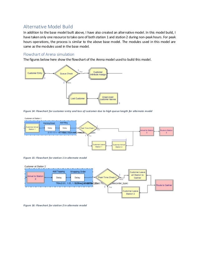 Arena Simulation Of Chipotle Restaurant