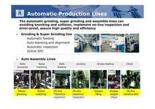 Automatic Production Lines
    The automatic grinding, super grinding and assemble lines can
    avoiding knocking and collision, implement on-line inspection and
    error-proof, assure high quality and efficiency

    Grinding & Super Grinding line
      - Automatic feeding
      - Auto blanking and alignment
      - Automatic inspection
      - Online SPC

    Auto Assembly Lines
    -
  Race         Races          Balls      pivoting     Grease feeding       Check
Grouping      matching      feeding




 Races        Races      On-line      On-line       Grease      Grease      On-line
grouping     matching    Tolerance    clearance      filling    weight   vibration test
                         inspection   inspection                check
 