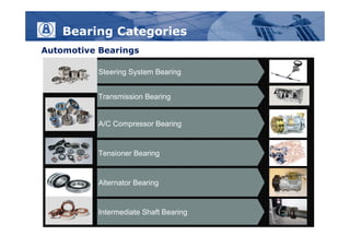 Bearing Categories
Automotive Bearings

           Steering System Bearing


           Transmission Bearing


           A/C Compressor Bearing


           Tensioner Bearing


           Alternator Bearing


           Intermediate Shaft Bearing
 